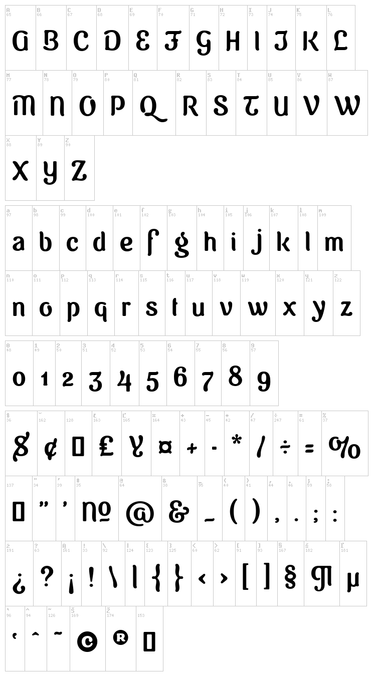 Sugar & Vinegar font map